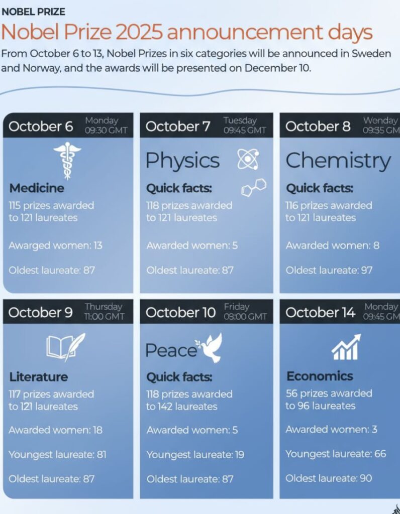 nobelpreise 2025 termine kategorien
