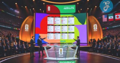 Spielplan der FIFA Weltmeisterschaft 2026