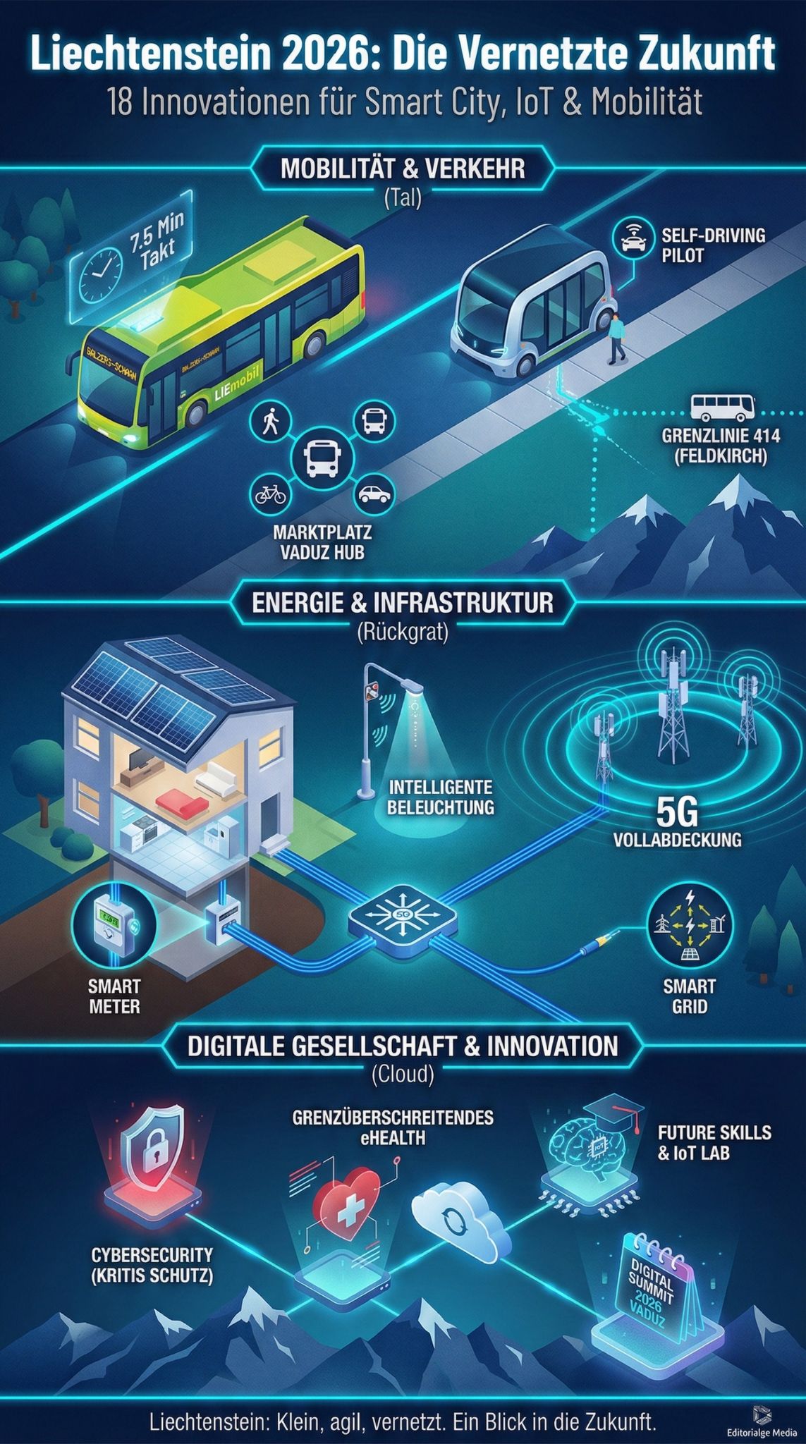 intelligente Städte IoT Mobilität in Liechtenstein