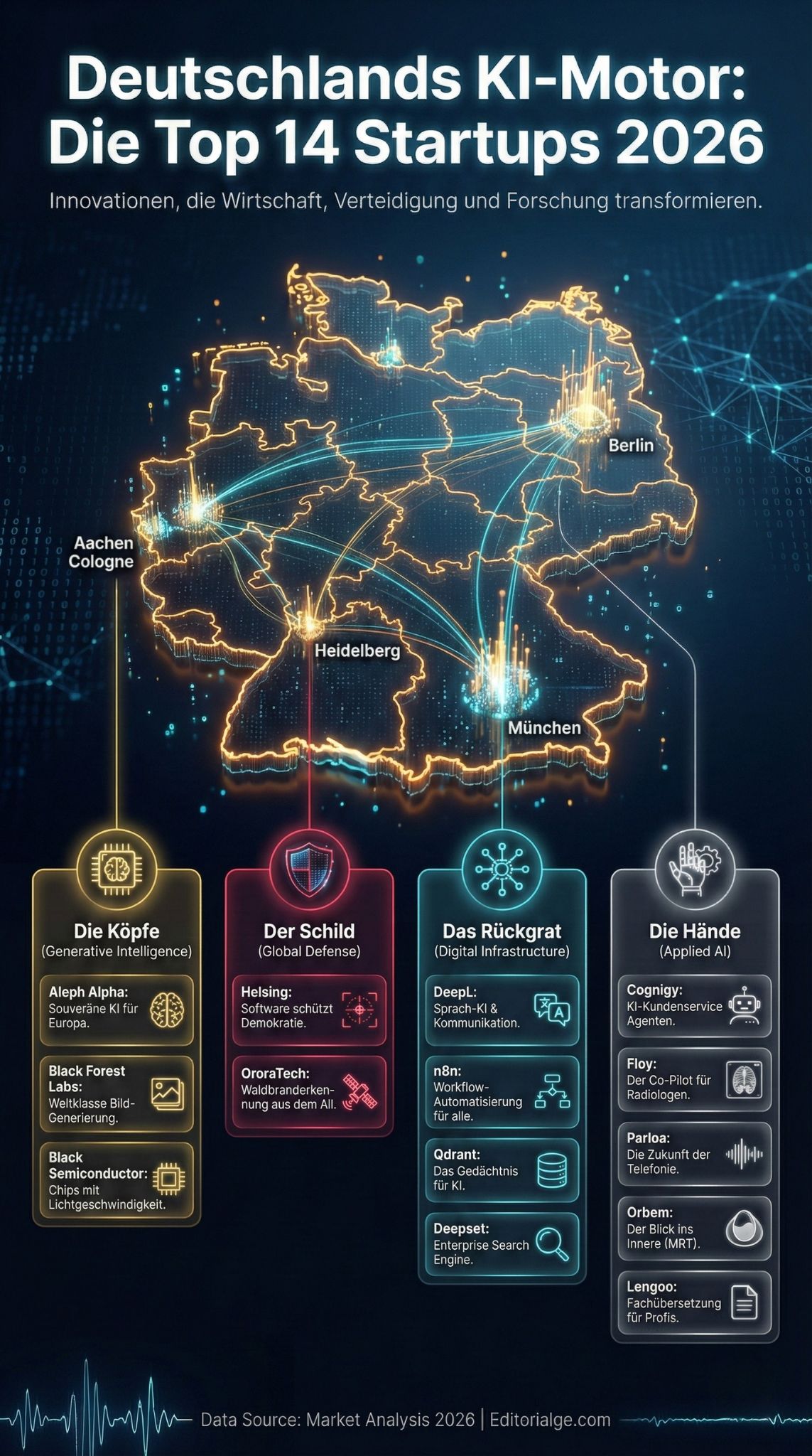 KI-Startups die Deutschland im Jahr 2026 verändern