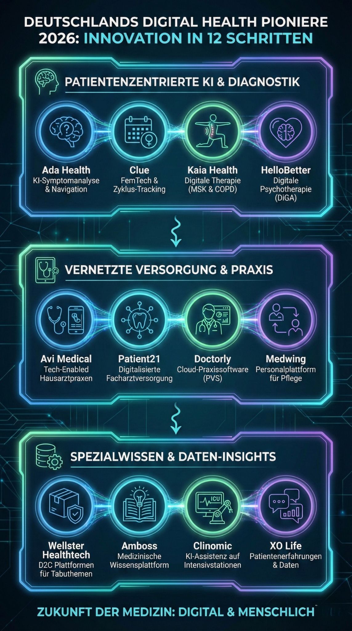 healthtech digital health pioniere deutschland