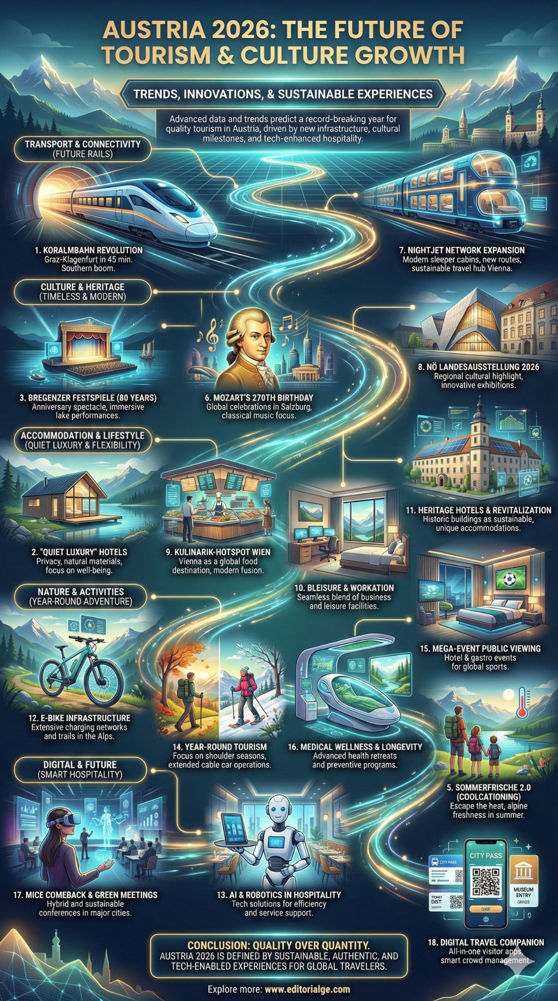 Tourismus-Wachstum Österreich 2026