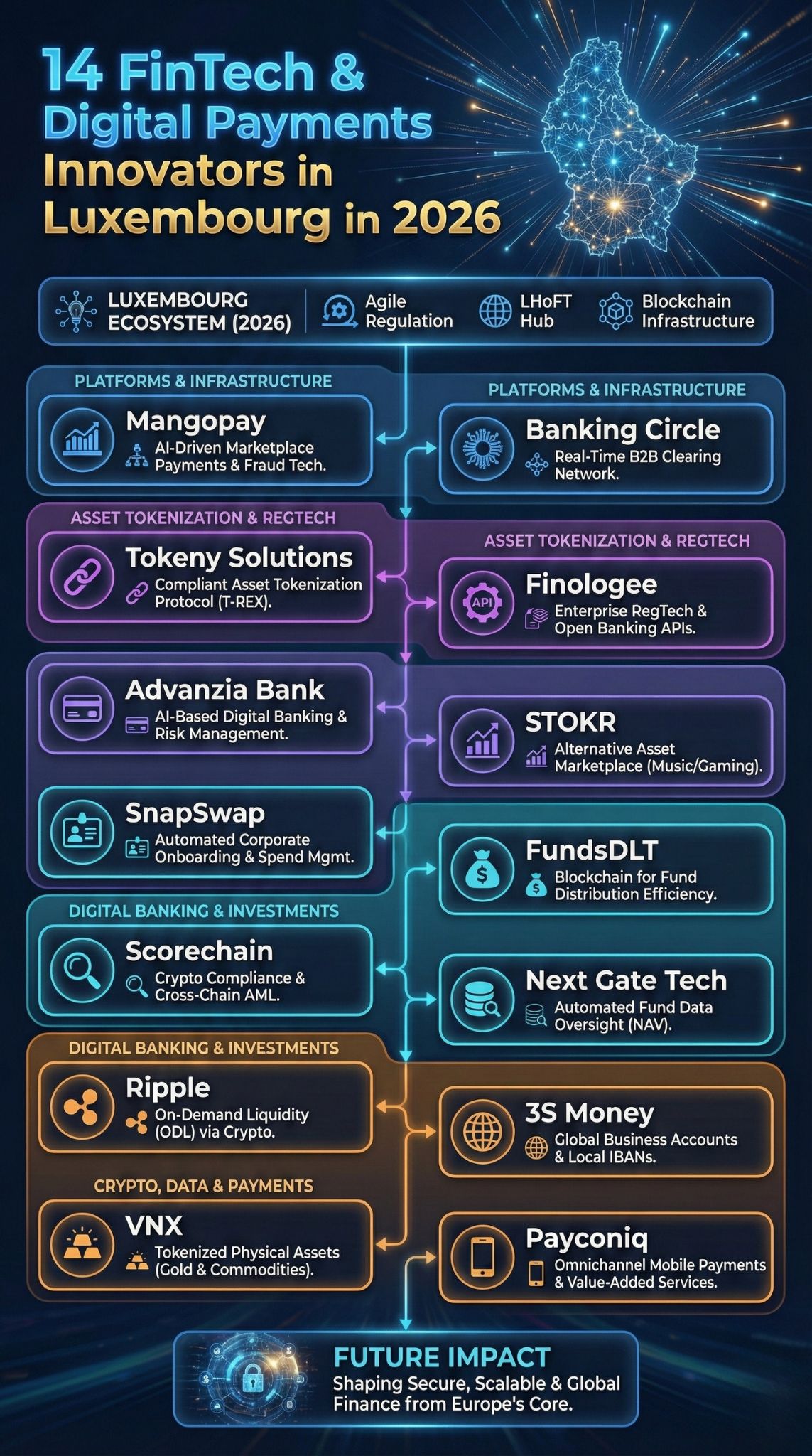 FinTech und digitale Zahlungsanbieter in Luxemburg