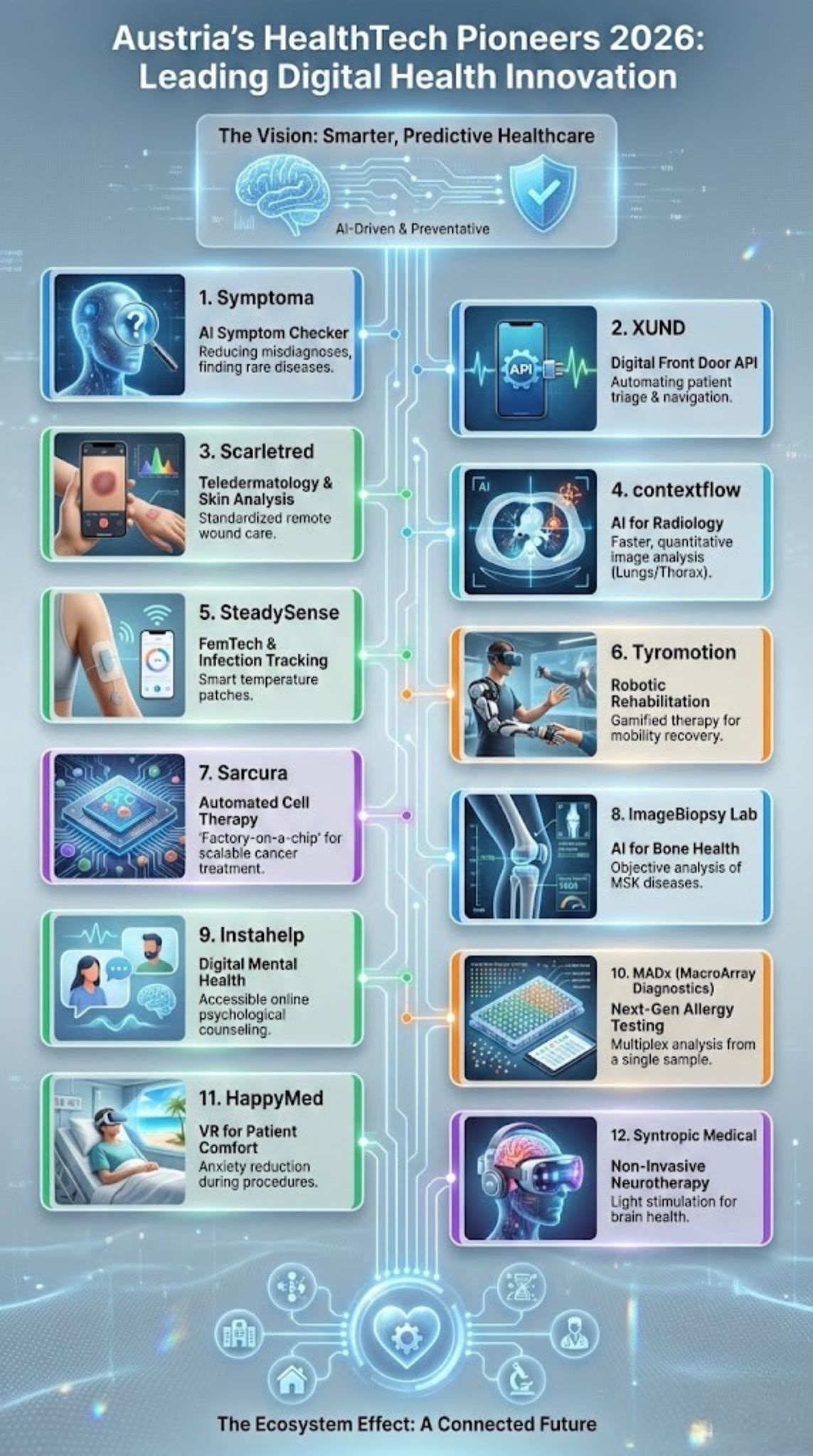 healthtech digital health pioniere oesterreich 2026