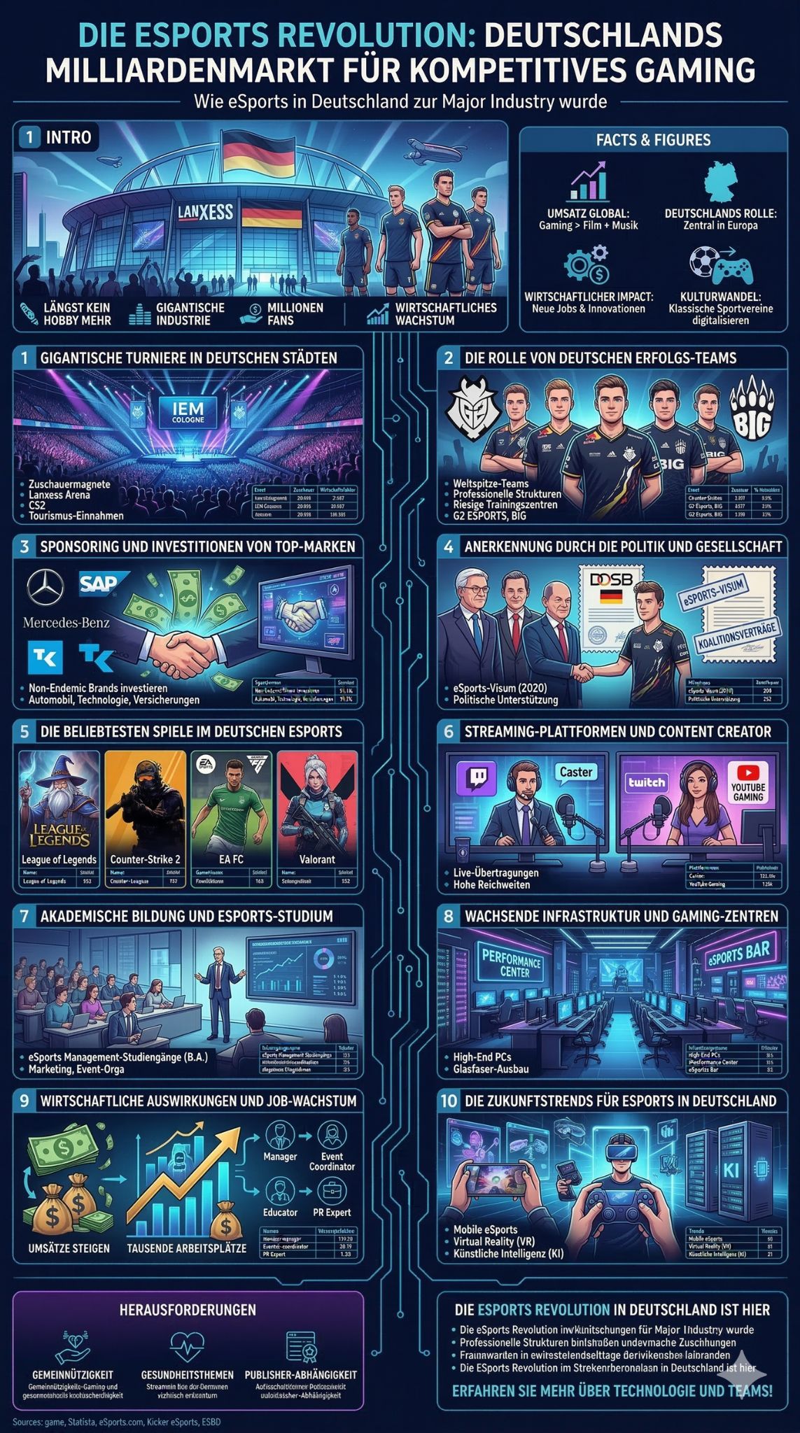 eSports in Deutschland