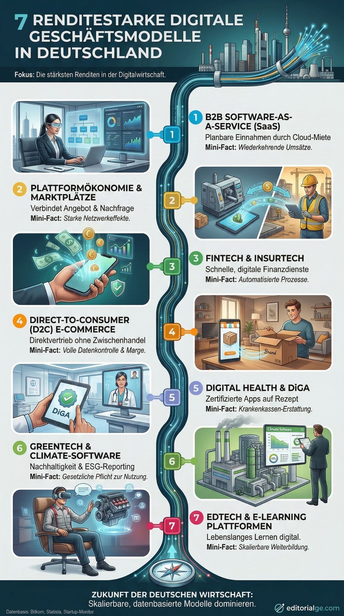 Geschäftsmodelle Digitalwirtschaft Deutschland