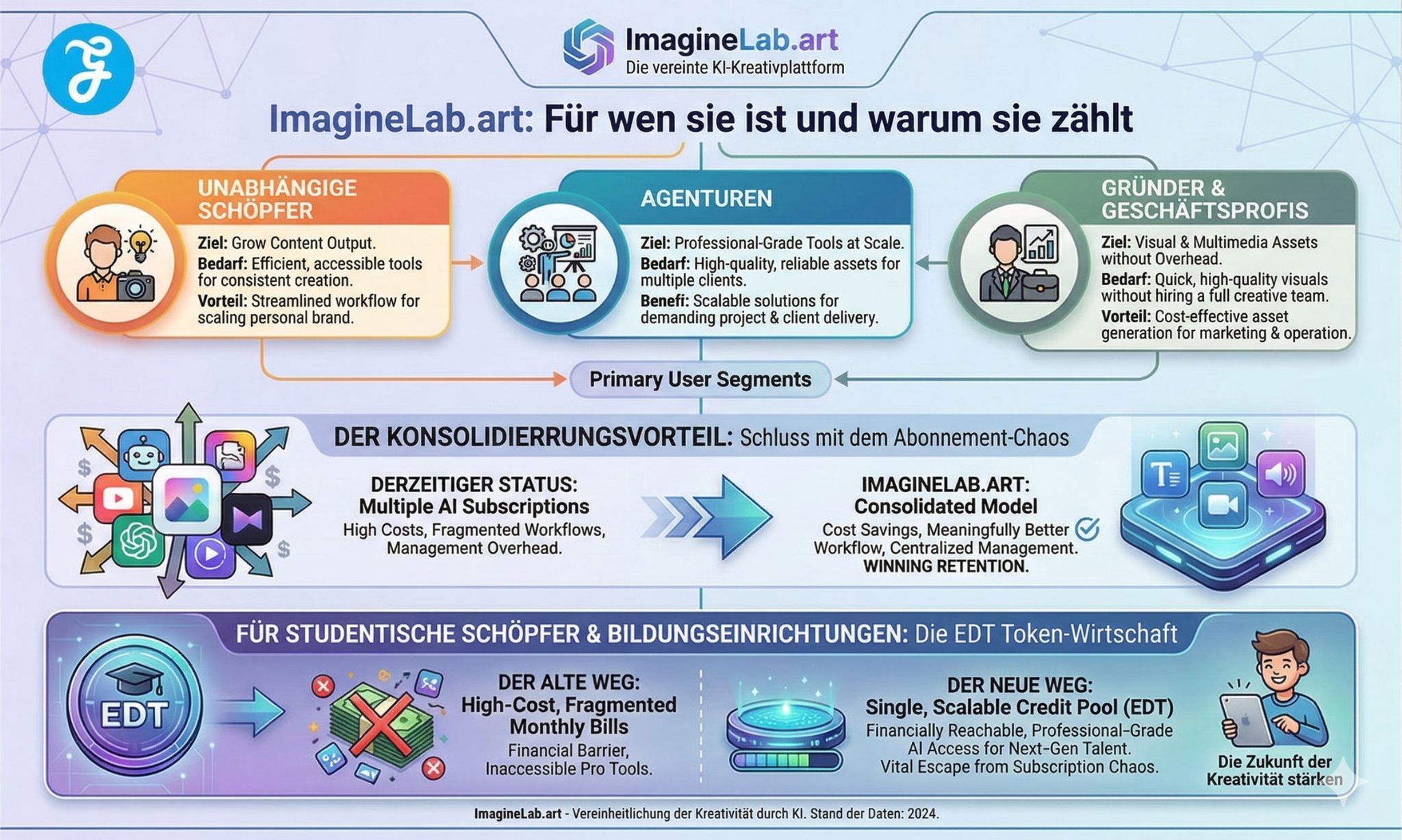 ImagineLab-Kunstpräsentation