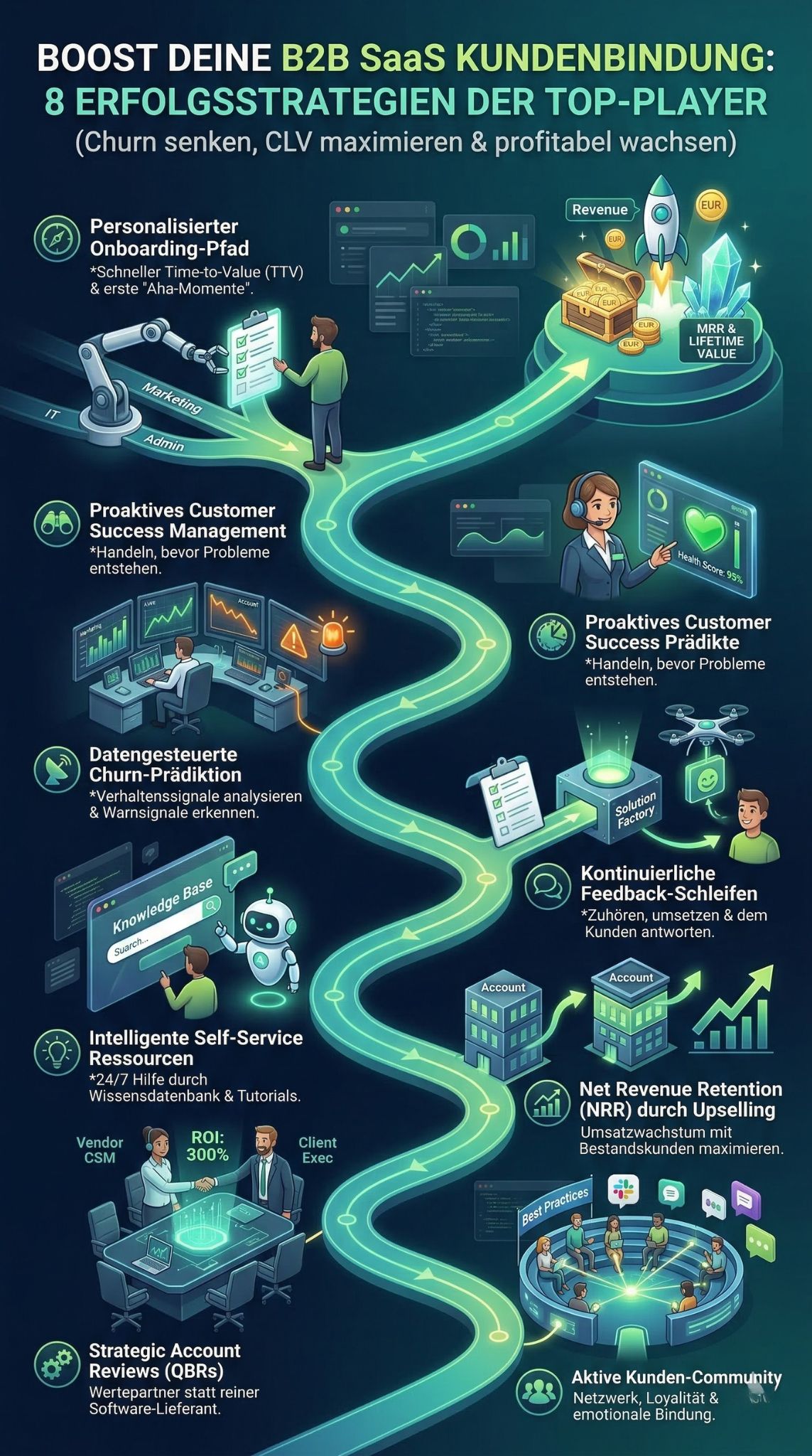 B2B SaaS Pricing Models