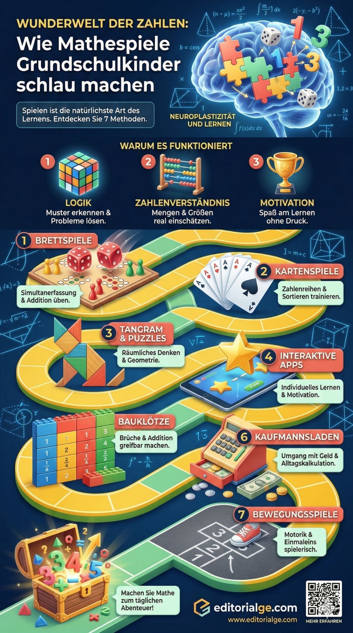 Mathespiele Grundschule