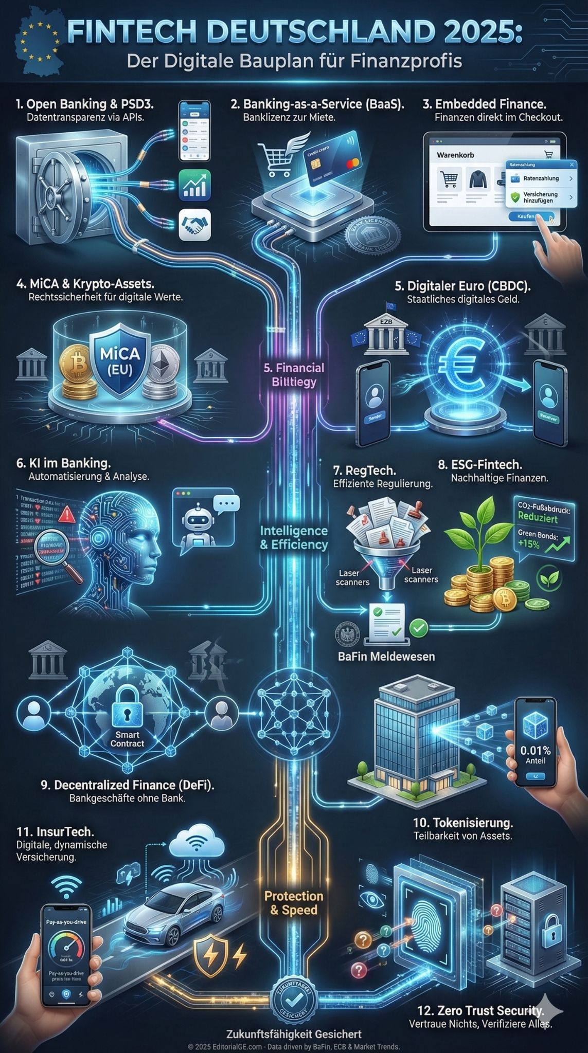 Fintech Konzepte Deutschland