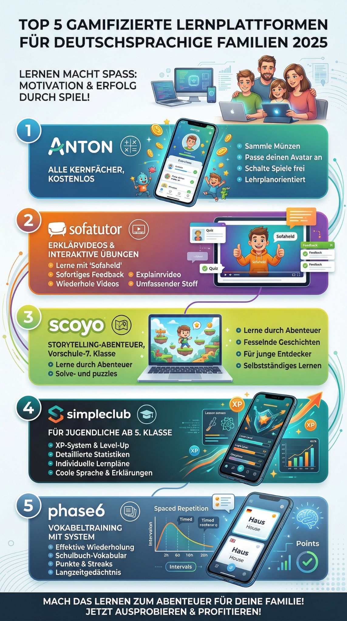 Gamifizierte Lernplattformen