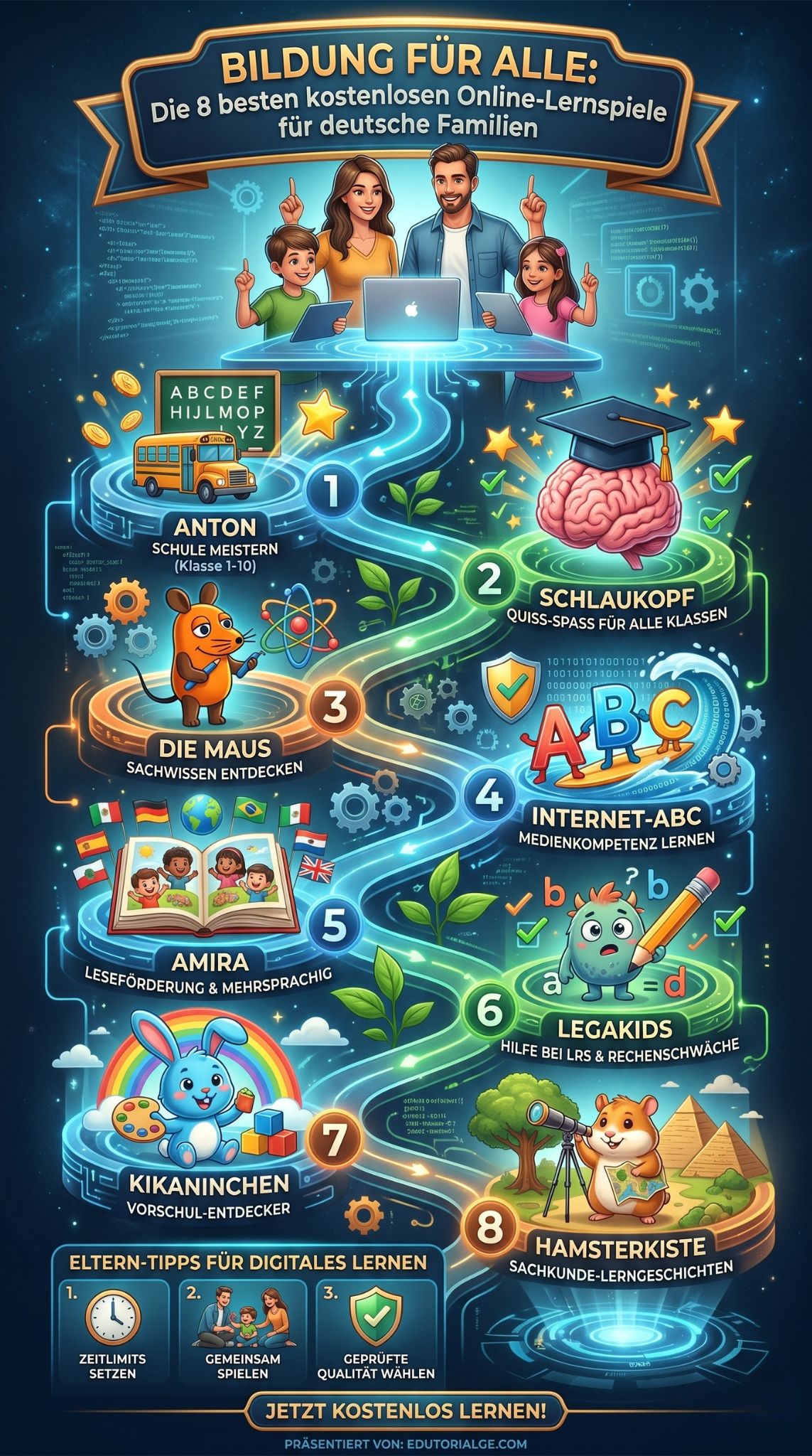Kostenlose Online-Lernspiele für deutsche Familien