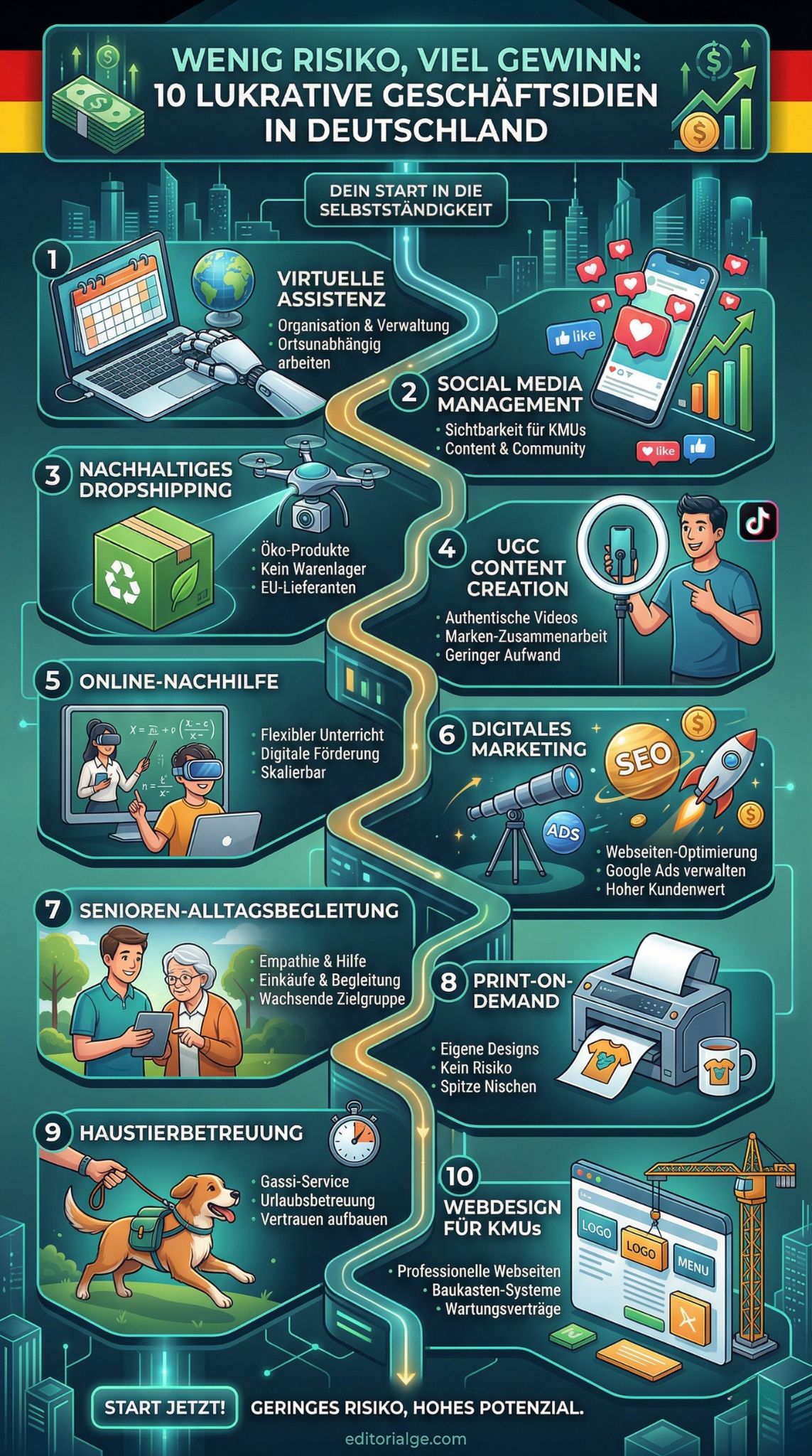 Geschäftsideen mit wenig Startkapital