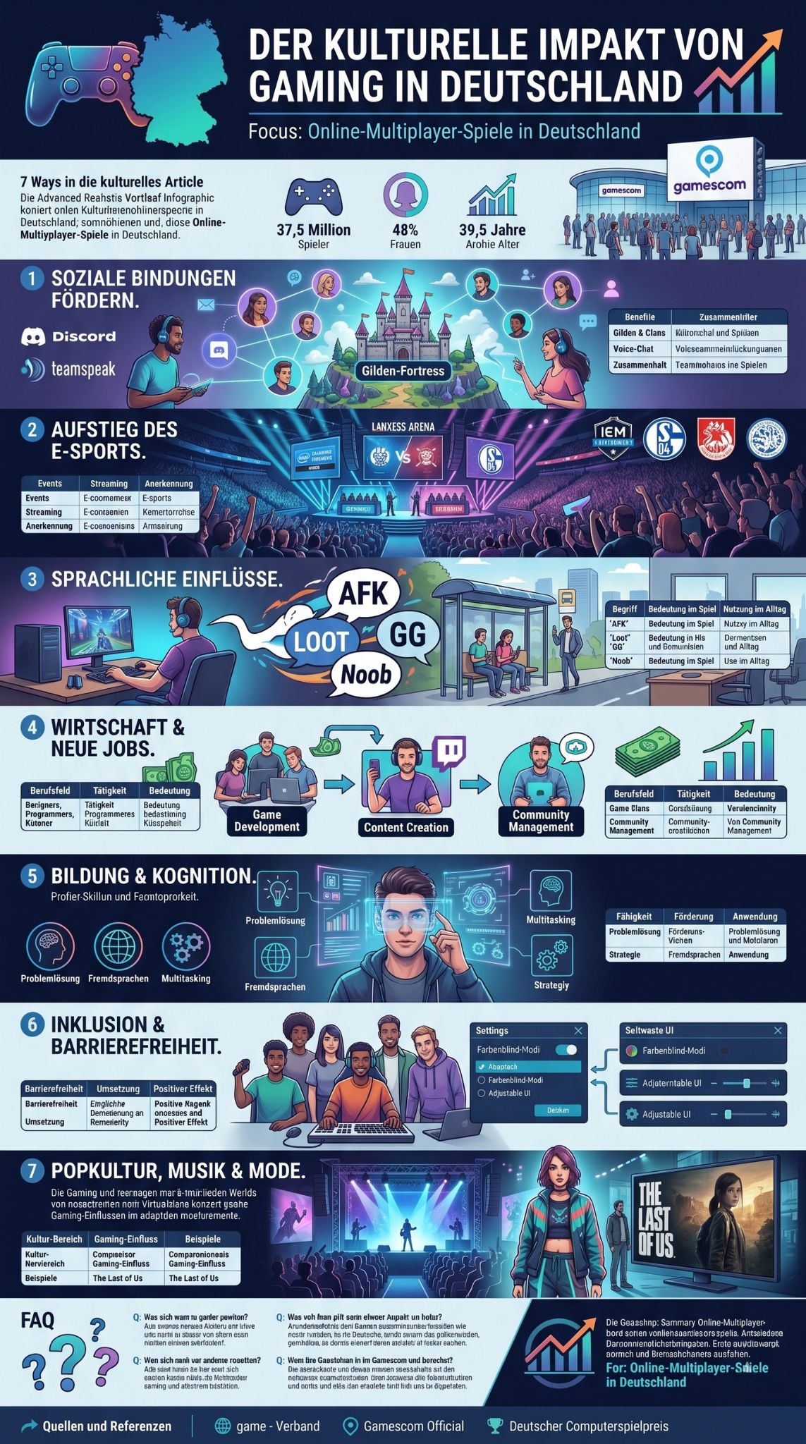 Online-Multiplayer-Spiele in Deutschland