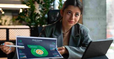 Customer Lifecycle im B2B SaaS