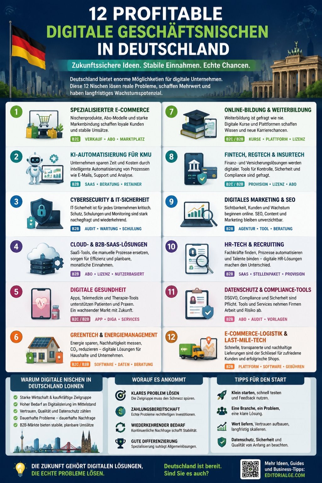 Profitable Digitale Geschäftsnischen in Deutschland