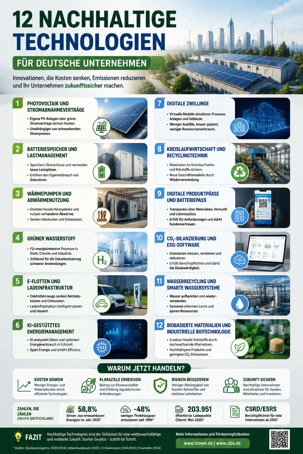 nachhaltige Technologien für deutsche Unternehmen