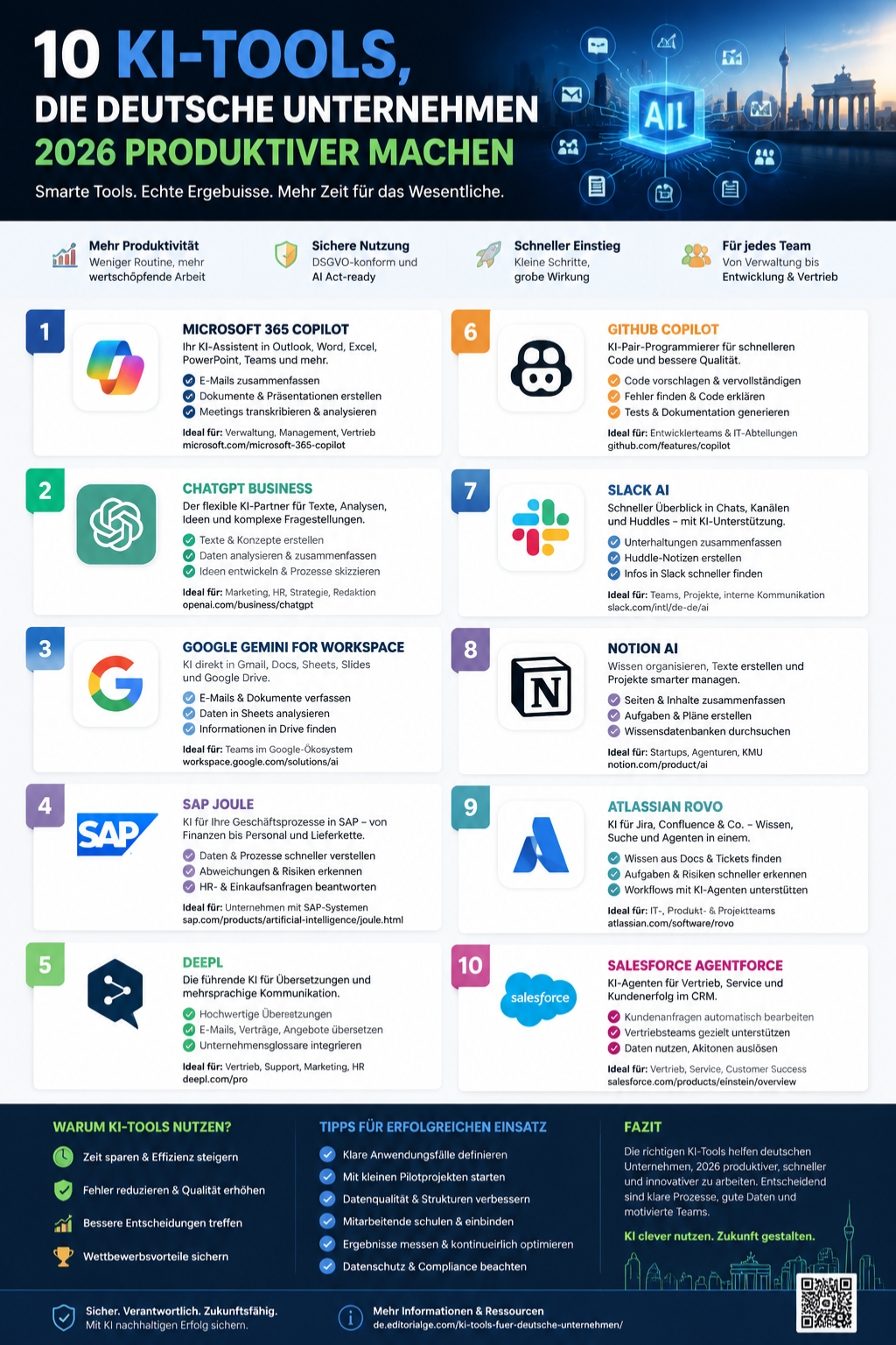 KI-Produktivitätstools für deutsche Unternehmen