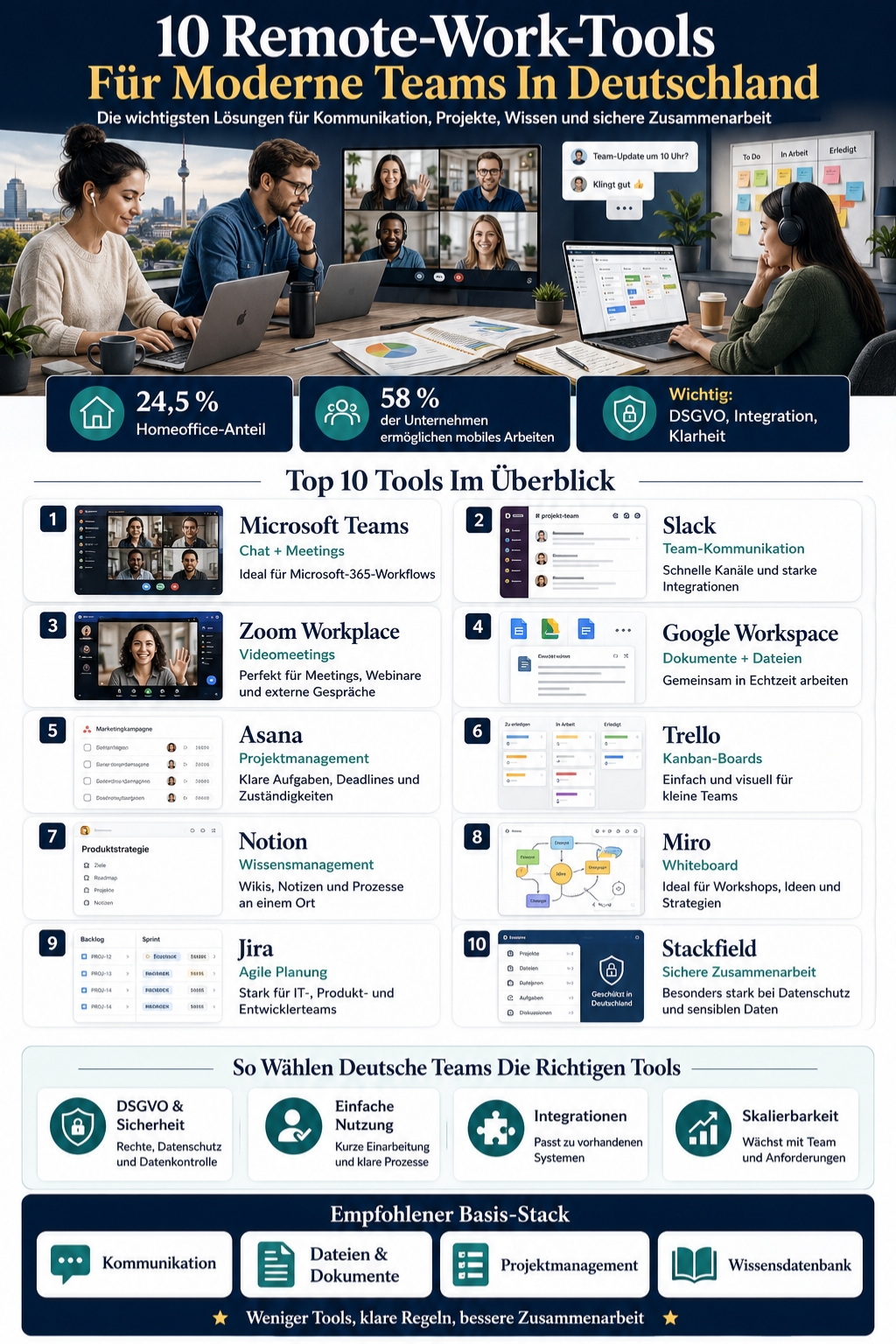 Remote Work Tools für deutsche Teamsv