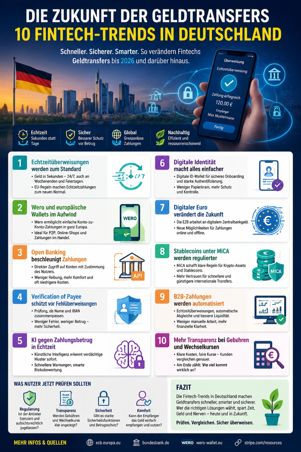 Fintech-Trends in Deutschland