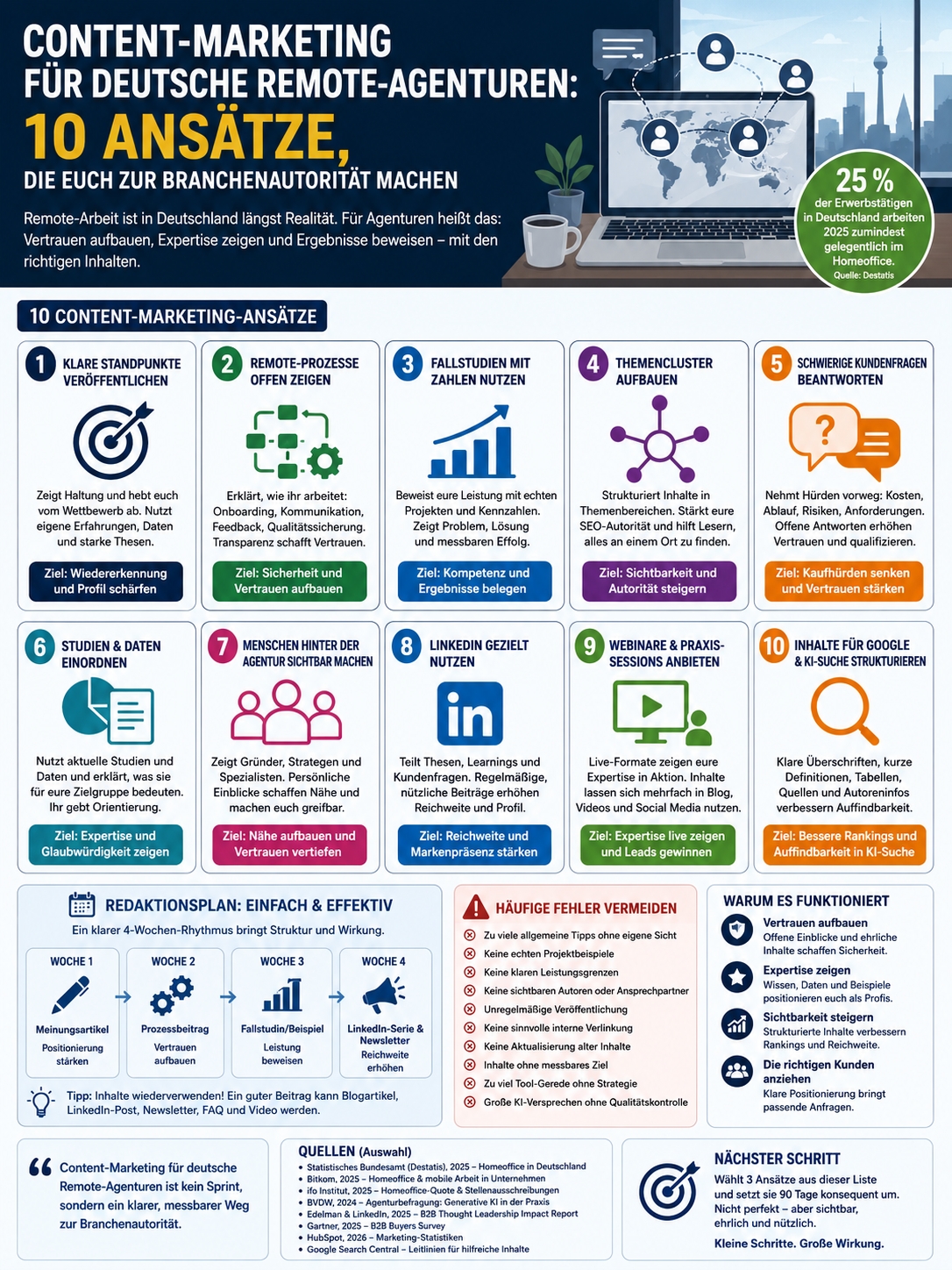 Content-Marketing für deutsche Remote-Agenturen