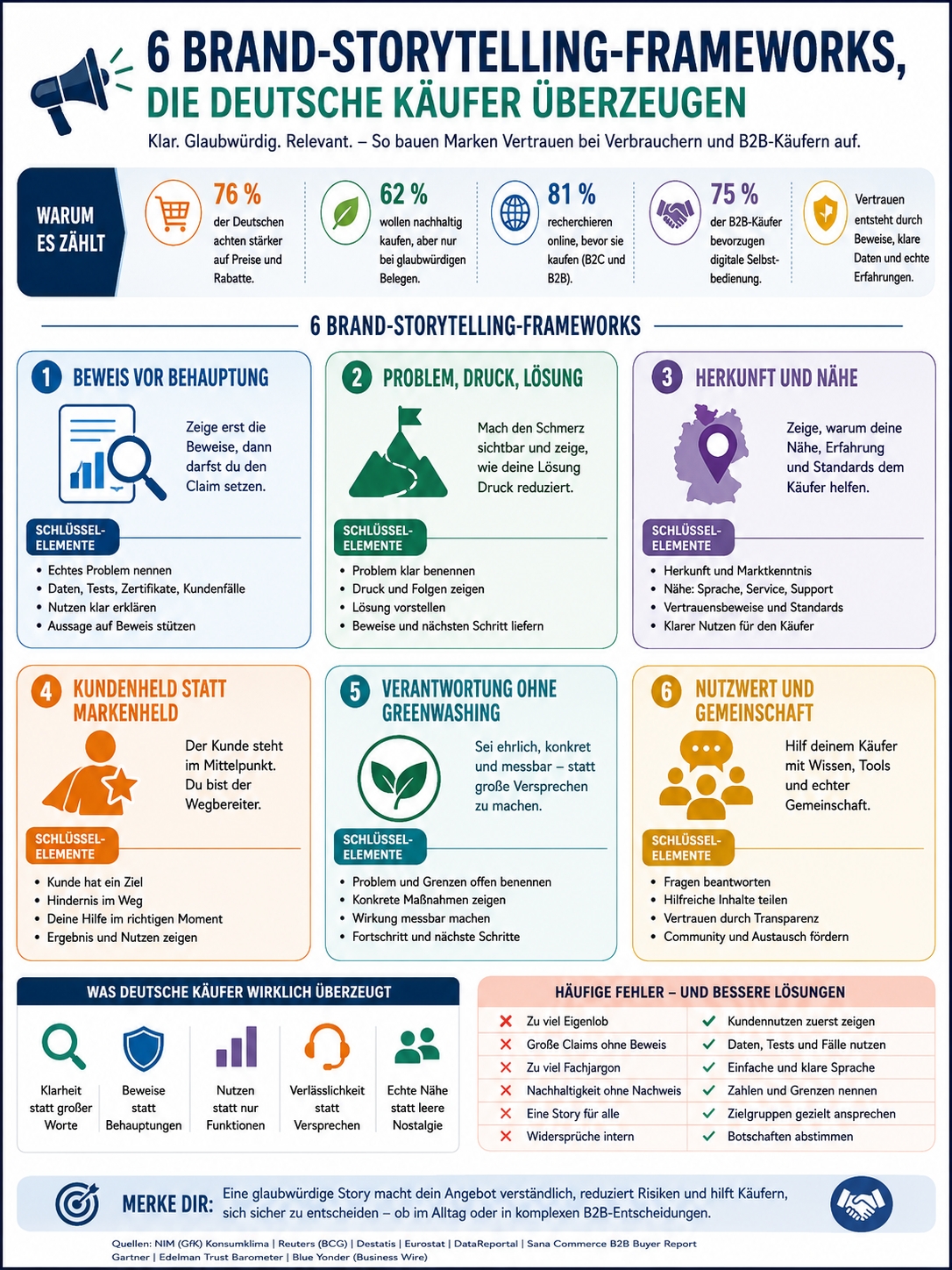 Brand Storytelling Frameworks