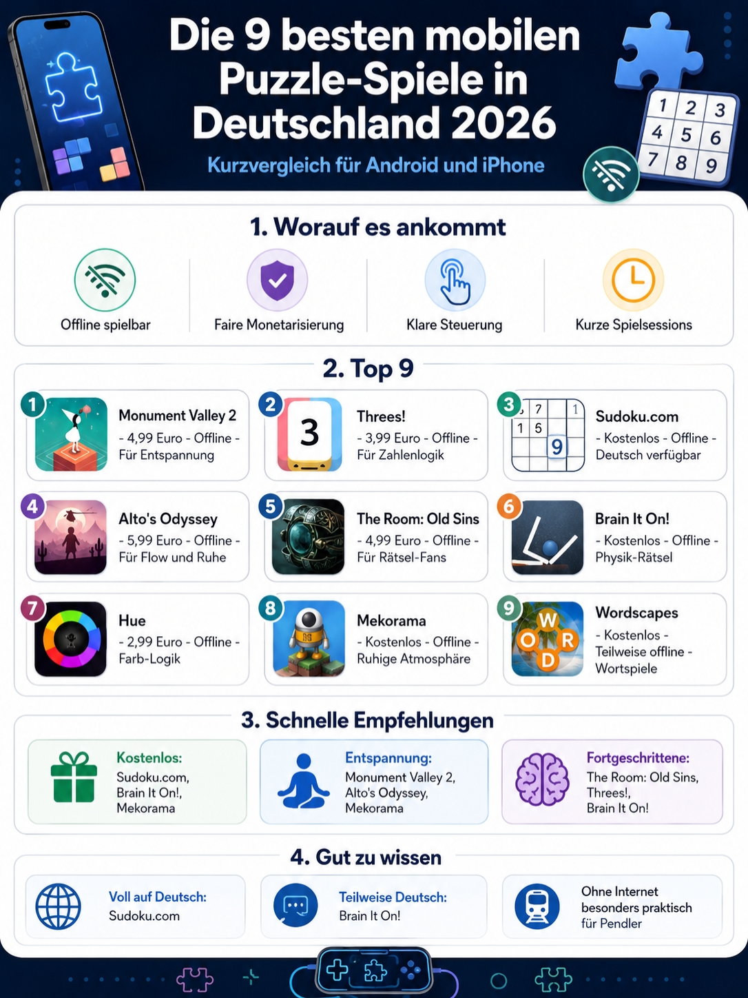 Die besten mobilen Puzzlespiele in Deutschland