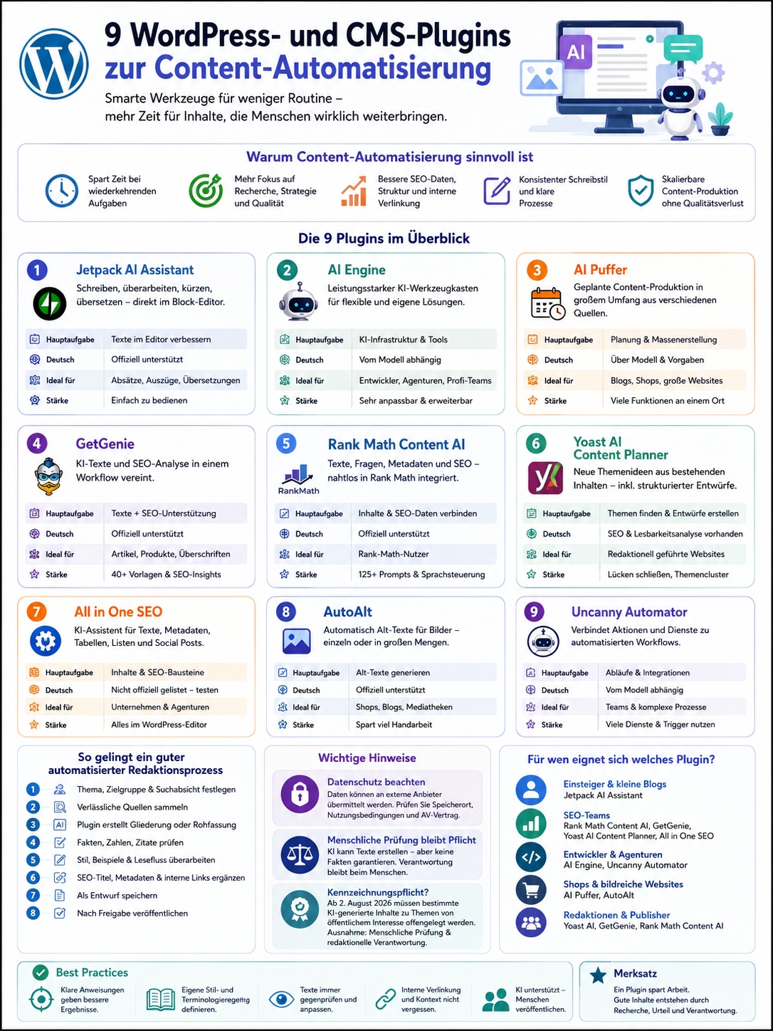 WordPress- und CMS-Plugins zur Content-Automatisierung