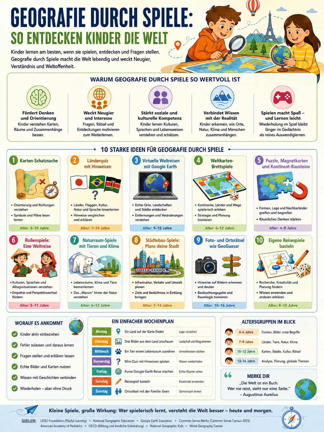 Geografie durch Spiele