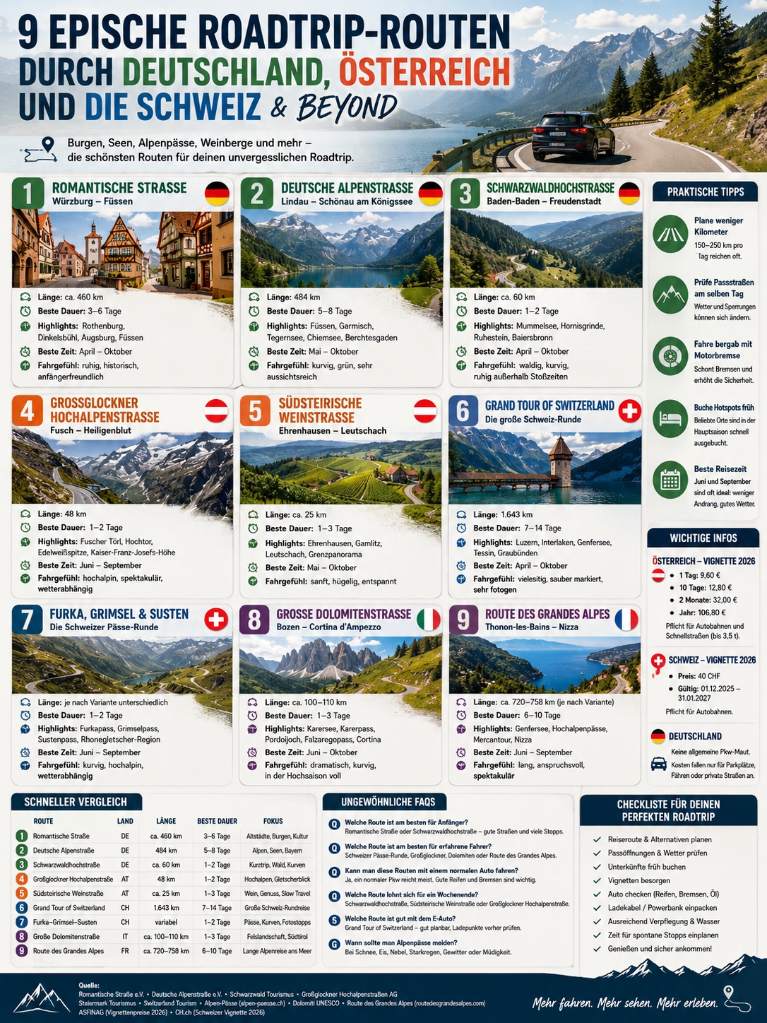 roadtrip routen deutschland oesterreich schweiz