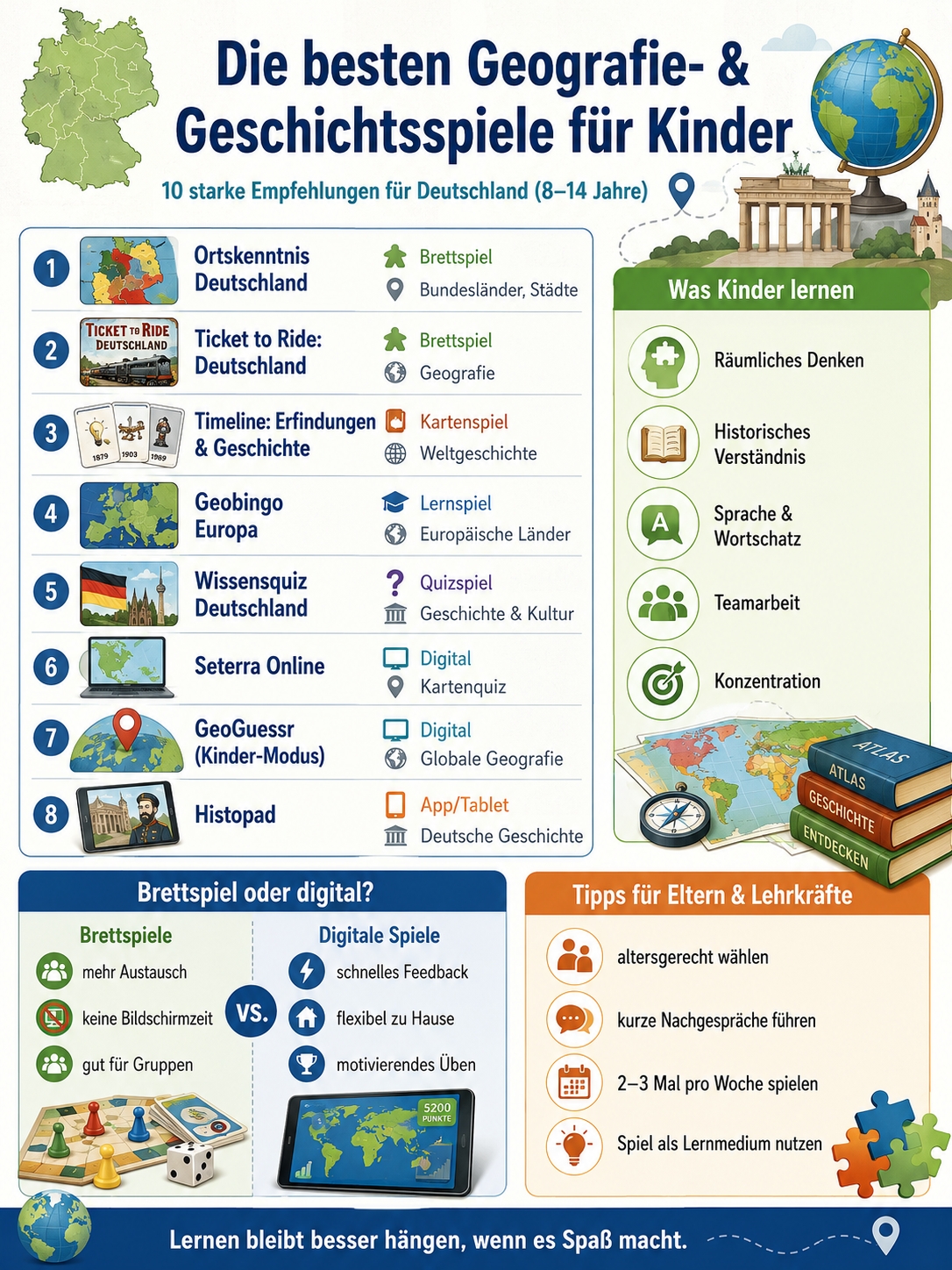 Geografie- und Geschichtsspiele für deutsche Kinder