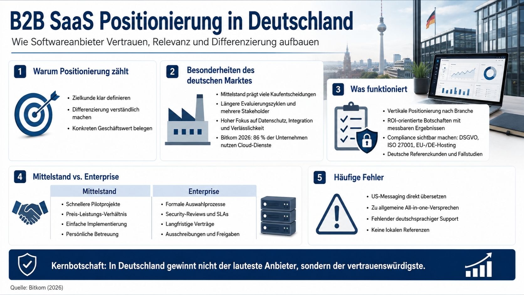 B2B-SaaS-Positionierung in Deutschland