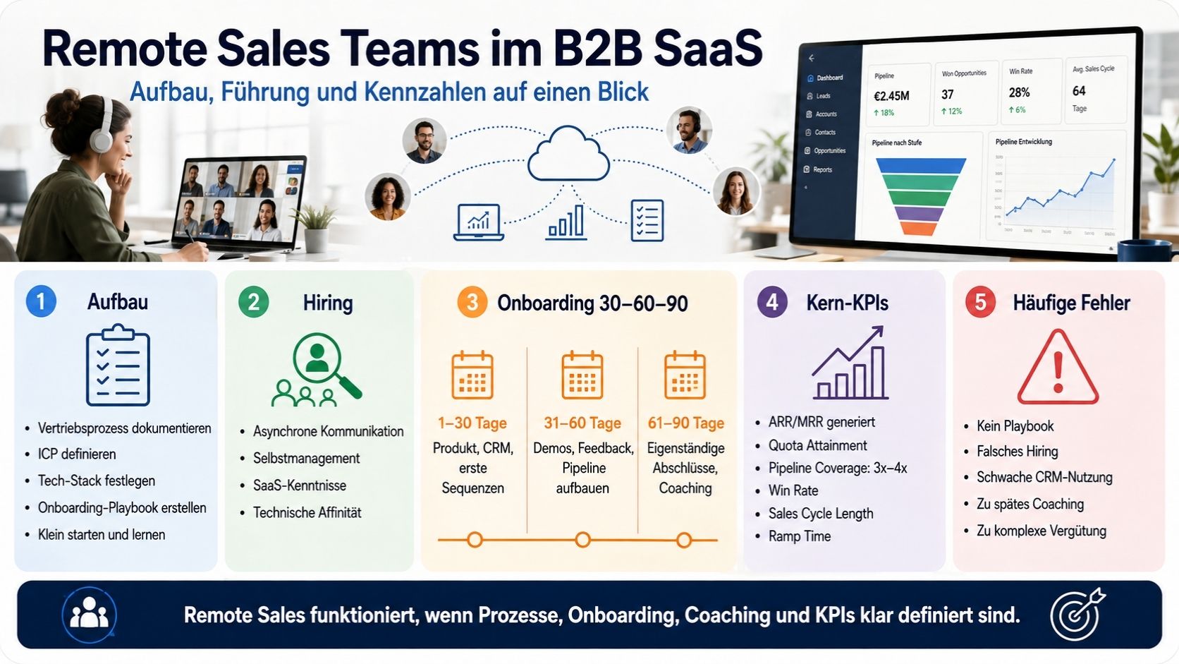 Unternehmenskultur in Remote Sales Teams aufbauen